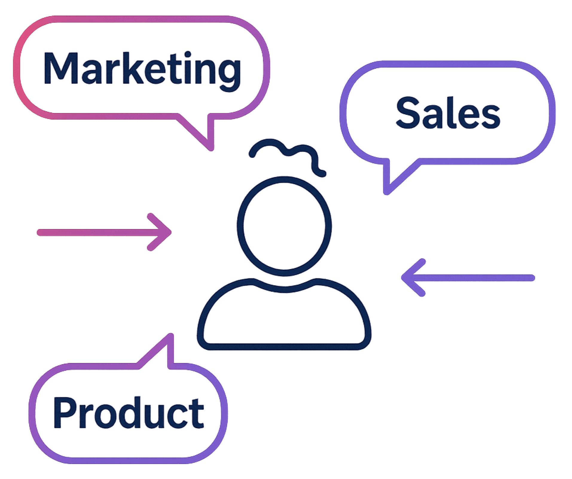 Problem Illustration